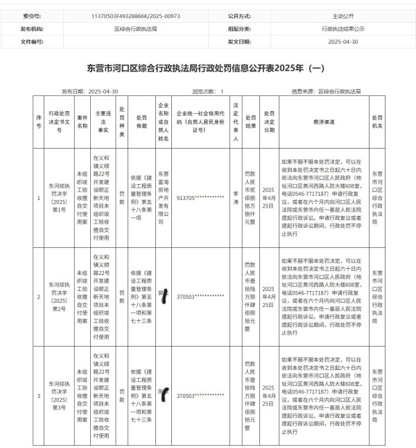 配资之家 项目未竣工验收即交付使用 东营富海房地产开发有限公司领180万罚单
